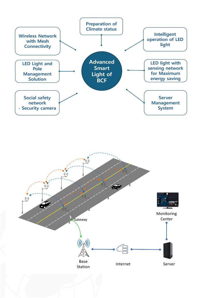 DC 스마트 가로등 웹사이트 자료_2.jpg