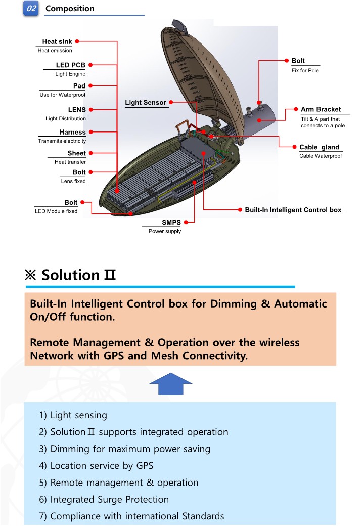 DC 스마트 가로등 웹사이트 자료_6.jpg